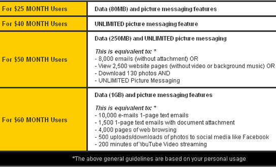 data plans h2o wireless